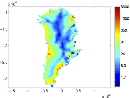 Figure 8: Velocity2