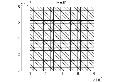 Figure 2: Mesh