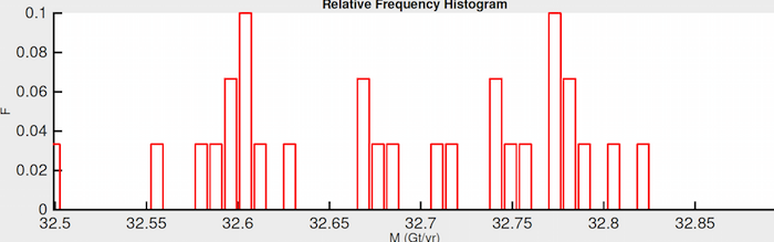 Figure 6: SamplingResults