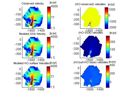 Figure 6: VelocityComparison